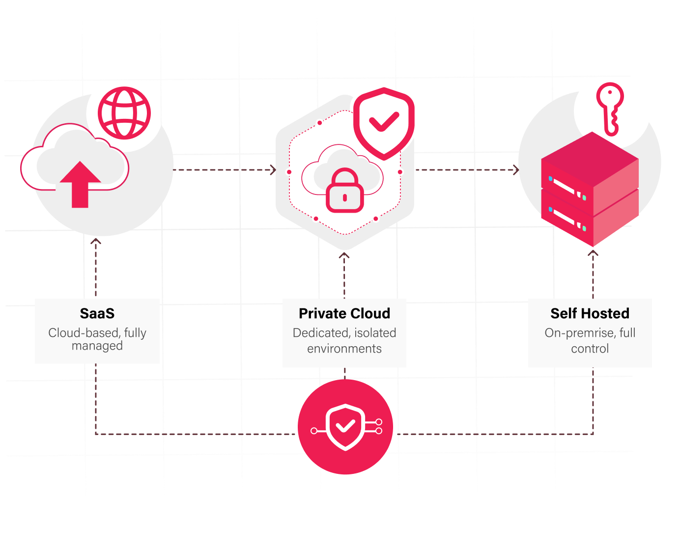 Define the boundaries